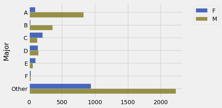 Bar Chart: Admit by Department (count)